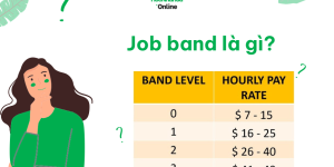 Job band là gì? Salary band là gì?