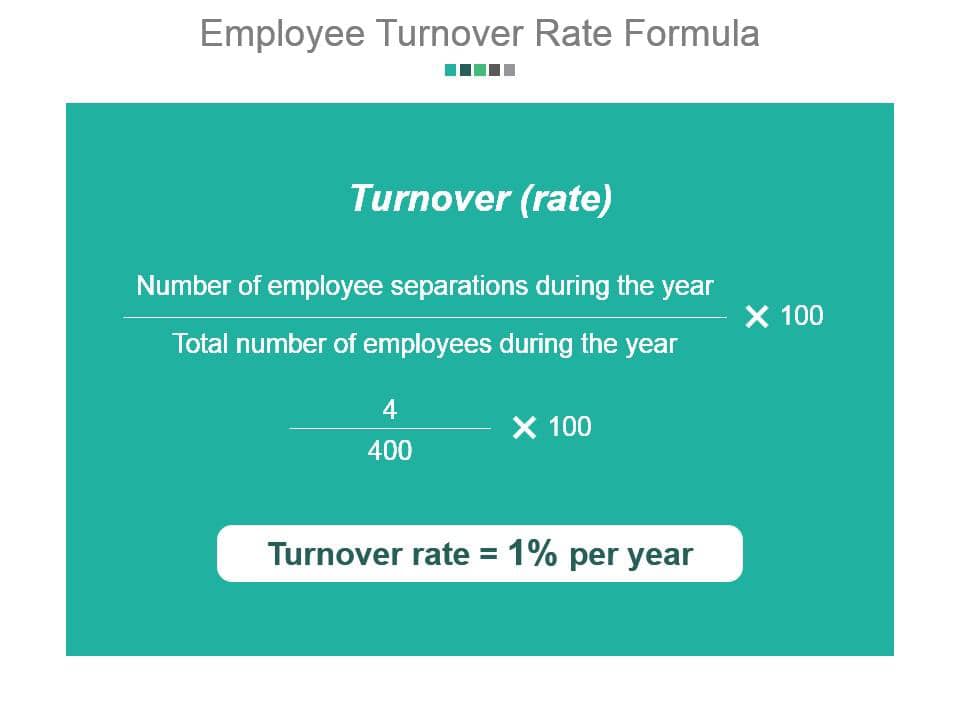 Cách tính turnover rate theo số CBNV trong kỳ