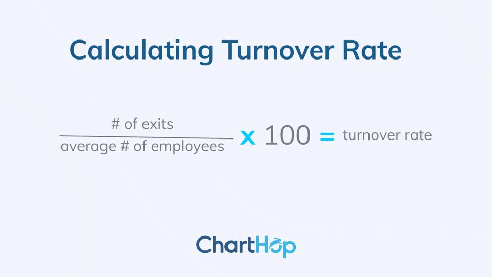 Cách tính turnover rate theo số trung bình CBNV