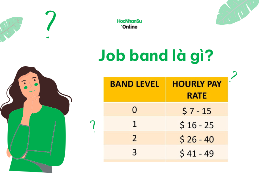 Job band là gì?