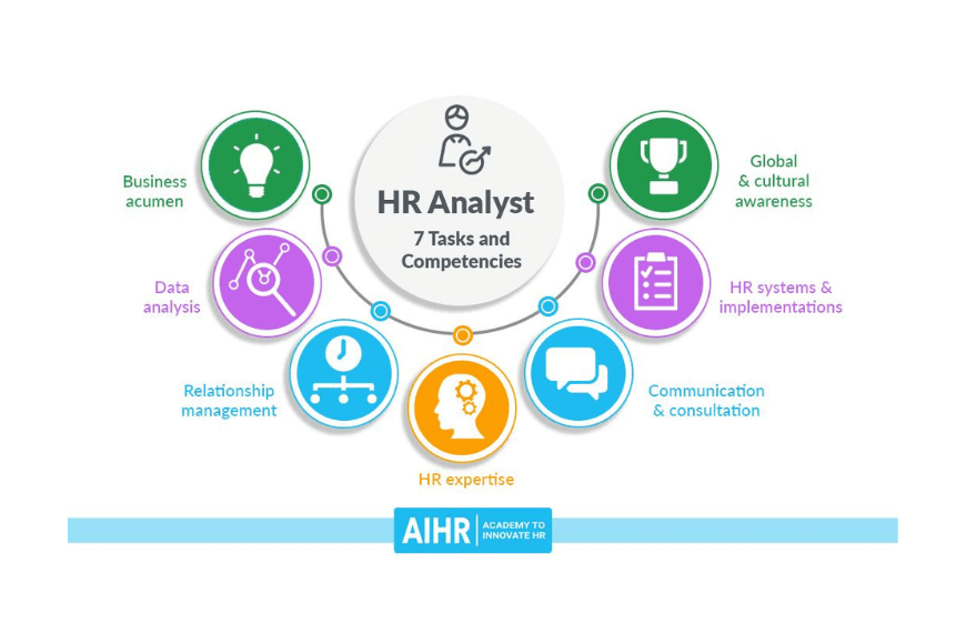 Các kiến thức cần có của HR Analyst - theo AIHR