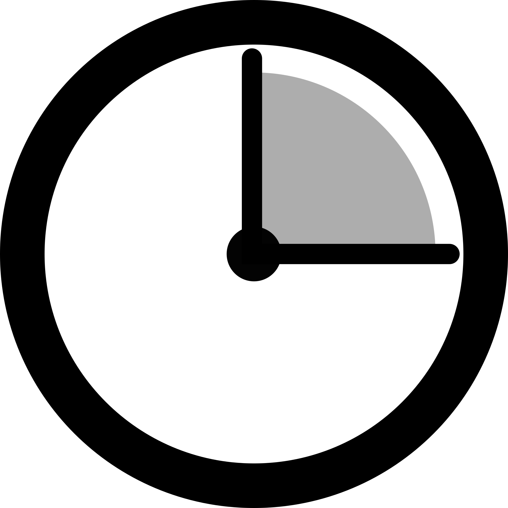 Khóa học Đánh giá Hiệu suất Nhân viên